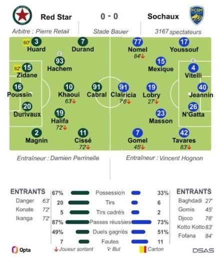 photo du match