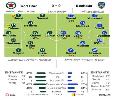 RED STAR- SOCHAUX : 0-0