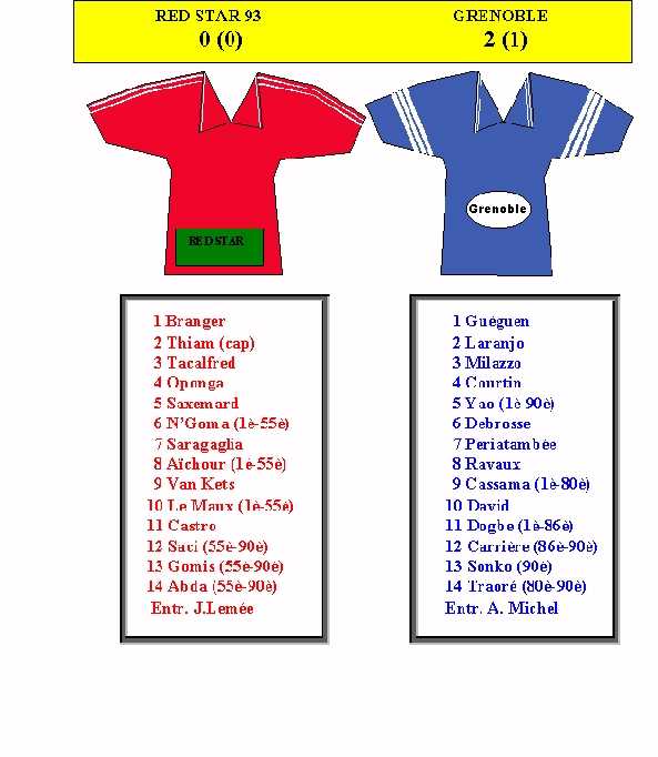 Red Star 93-Grenoble, 26/8/2000