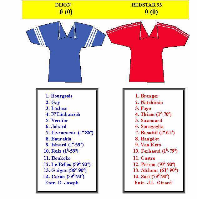 Dijon-Red Star 93, le 7/10/2000
