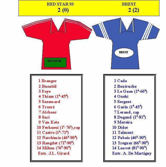 Red Star 93-Brest, le 11/10/2000