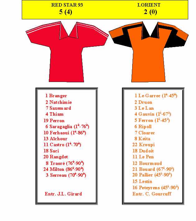Red Star 93-Lorient, le 1/11/2000