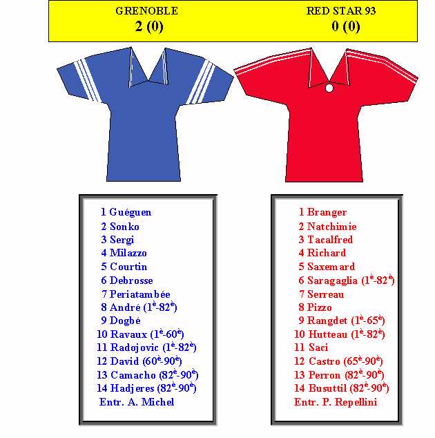 Grenoble - Red Star 93, le 2/2/2001