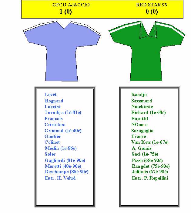 Ajaccio v Red Star 93, 28/4/2001