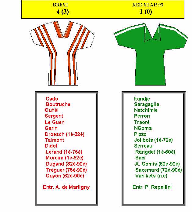 Brest v Red Star 93, 1/5/2001