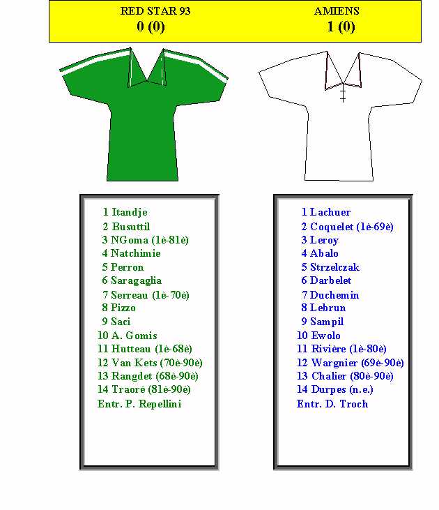 Red Star 93 - Amiens, 4/5/2001